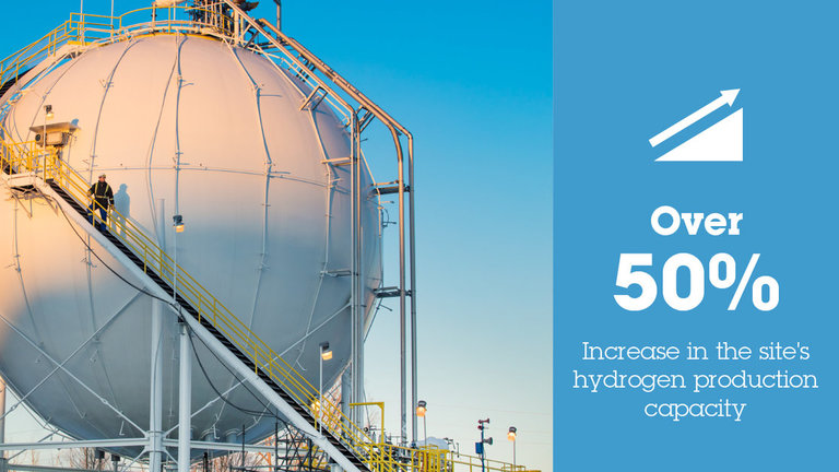 Over 50% increase in the site's hydrogen production capacity