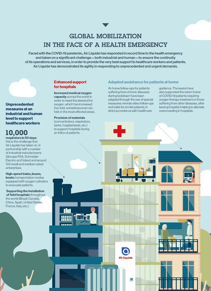 global mobilization in the face of a health emergency