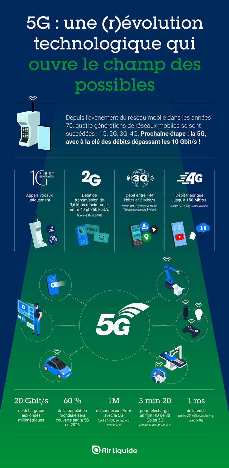principales différences entre 4G et 5G